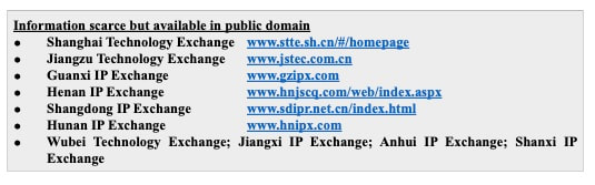 IP Exchanges in China